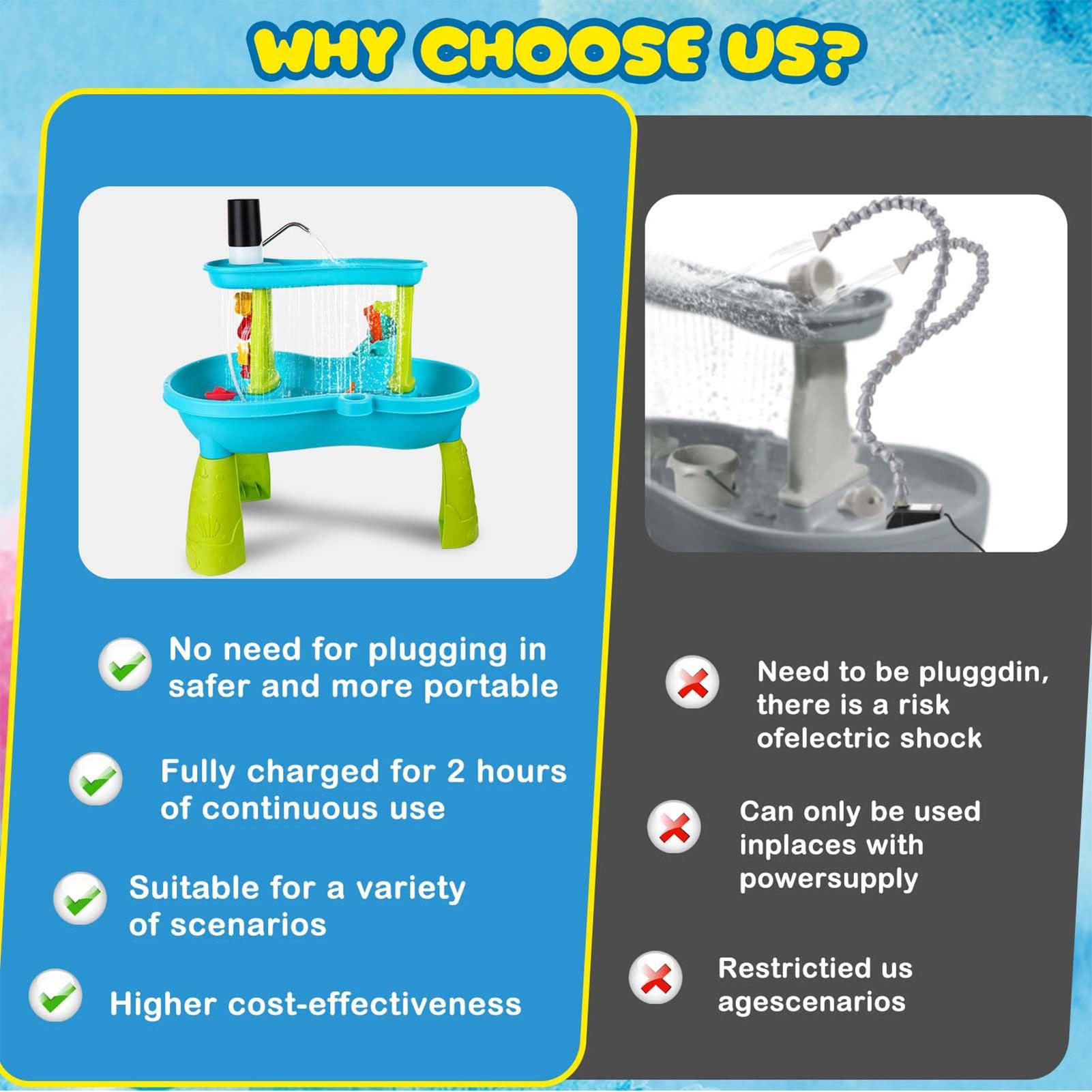 Mini Bomba de Água Portátil Re - Kids Outdoor Water Table avaliação e preço